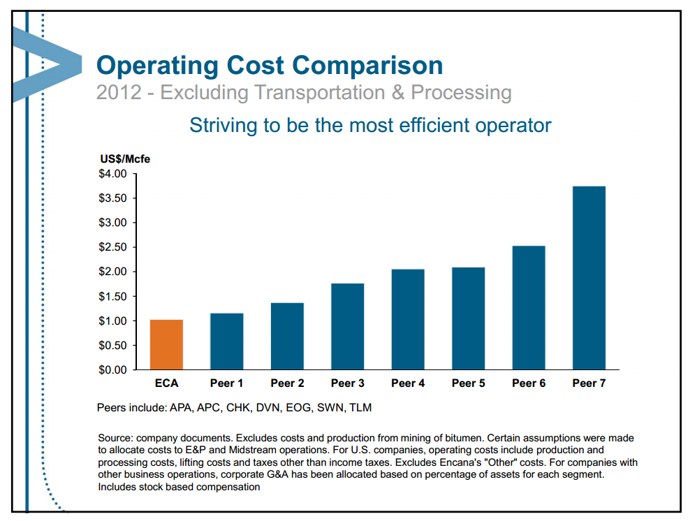 August 2013 Investor Presentation – Encana Corp – slide 18