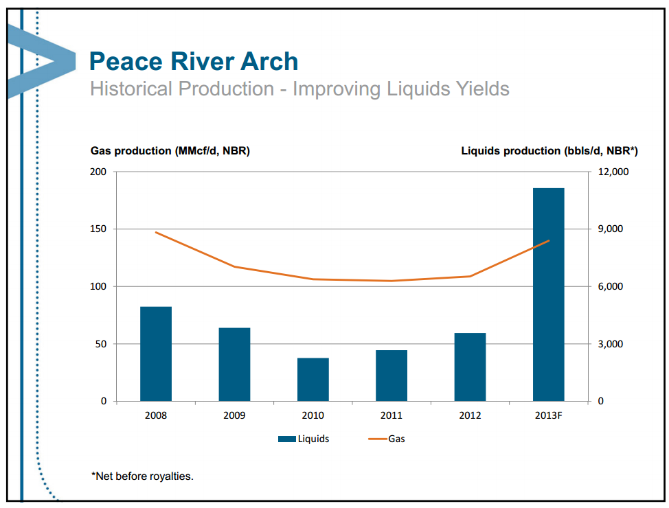August 2013 Investor Presentation – Encana Corp – slide 26