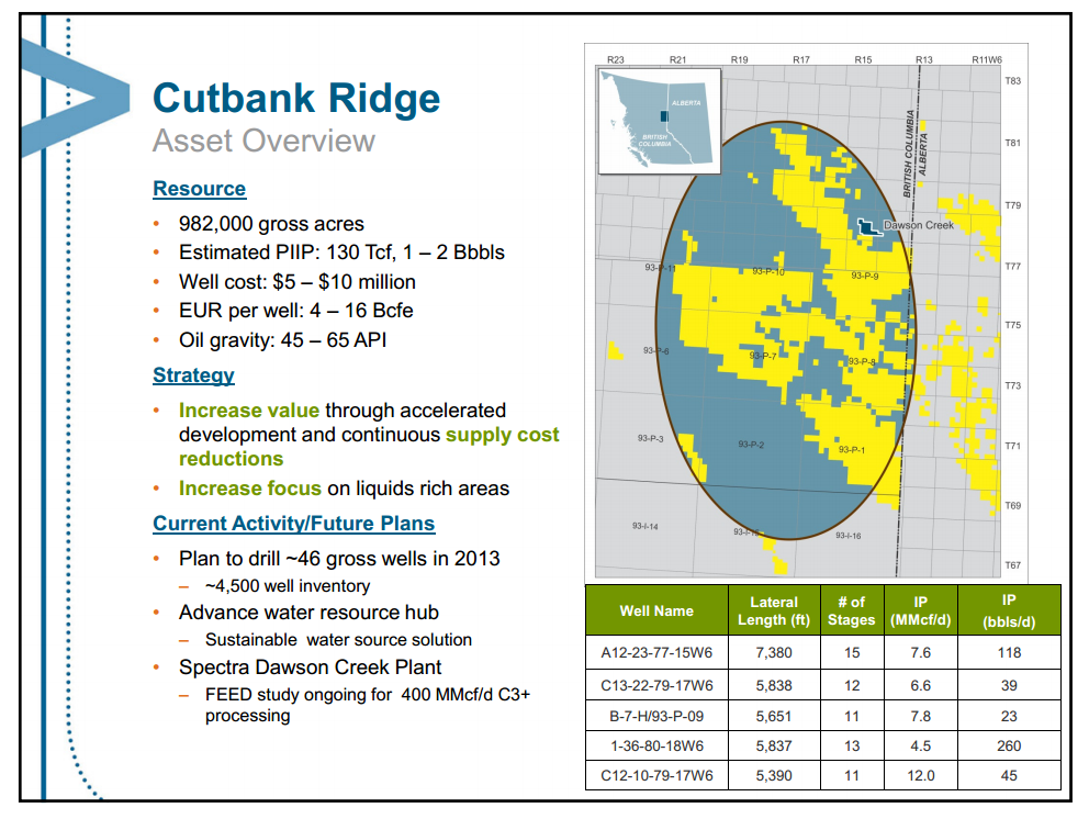 August 2013 Investor Presentation – Encana Corp – slide 29