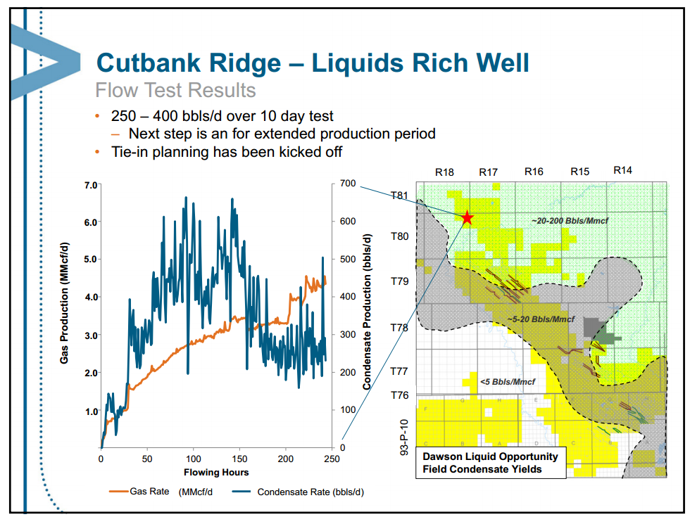August 2013 Investor Presentation – Encana Corp – slide 32