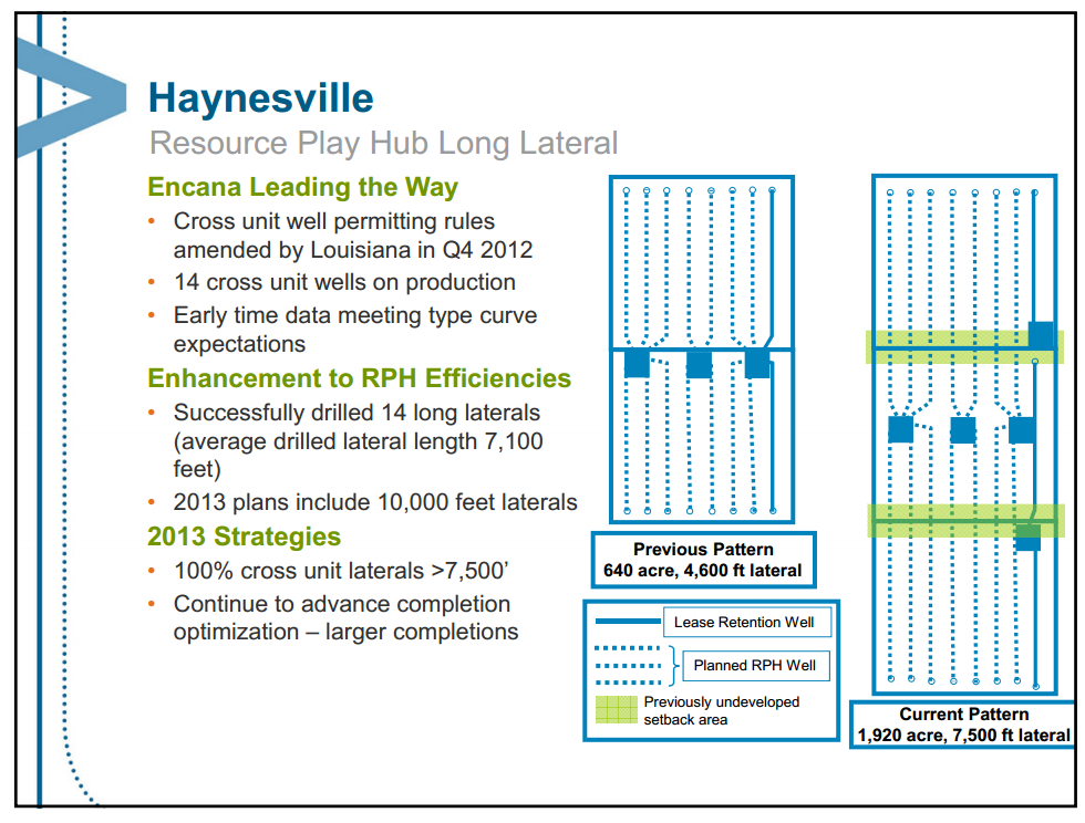 August 2013 Investor Presentation – Encana Corp – slide 54