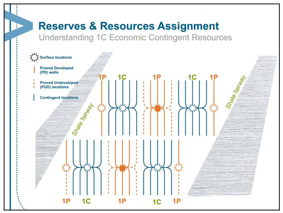 August 2013 Investor Presentation – Encana Corp – slide 65