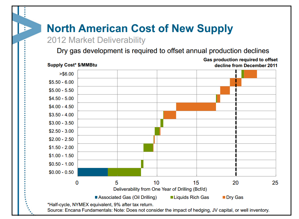 August 2013 Investor Presentation – Encana Corp – slide 71