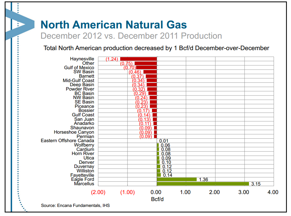 August 2013 Investor Presentation – Encana Corp – slide 72