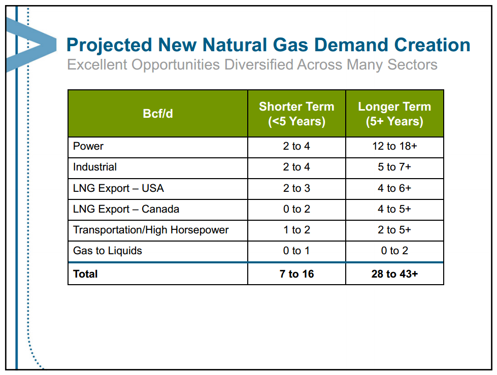 August 2013 Investor Presentation – Encana Corp – slide 74