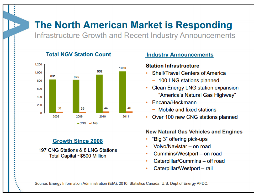 August 2013 Investor Presentation – Encana Corp – slide 81