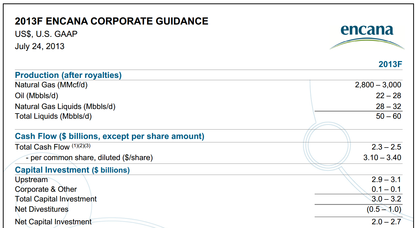 August 2013 Investor Presentation – Encana Corp – slide 82