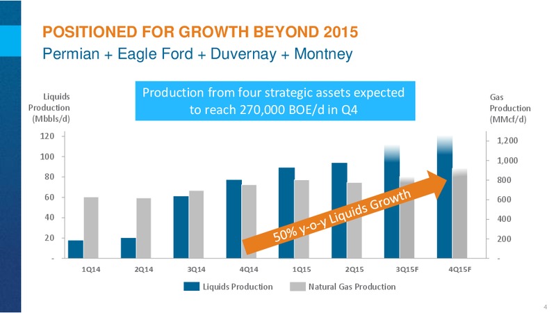 EnerComs The Oil and Gas Conference 2015 – Encana Corp – slide 4