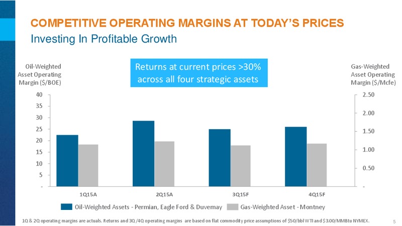 EnerComs The Oil and Gas Conference 2015 – Encana Corp – slide 5