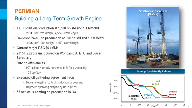 EnerComs The Oil and Gas Conference 2015 – Encana Corp – slide 6