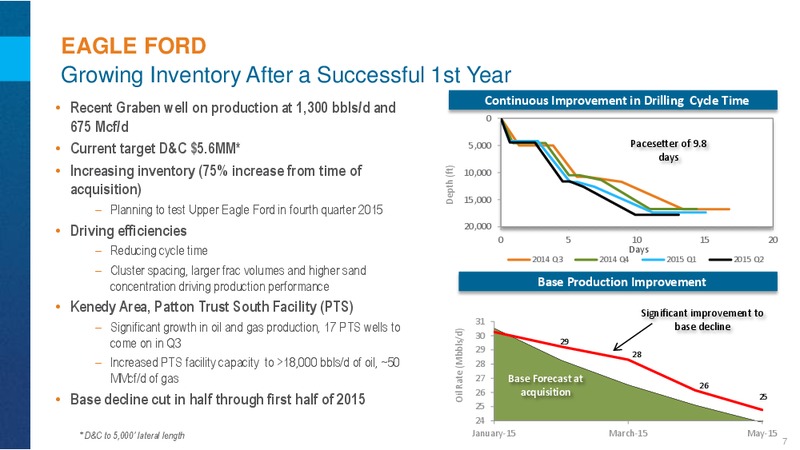EnerComs The Oil and Gas Conference 2015 – Encana Corp – slide 7