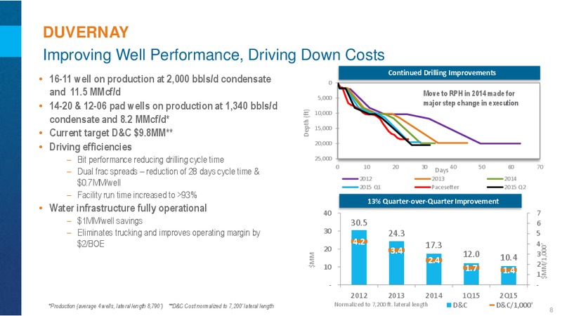 EnerComs The Oil and Gas Conference 2015 – Encana Corp – slide 8