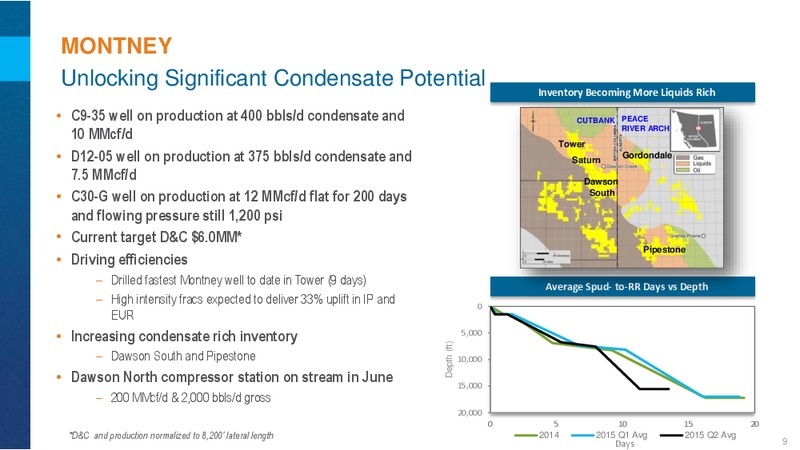 EnerComs The Oil and Gas Conference 2015 – Encana Corp – slide 9