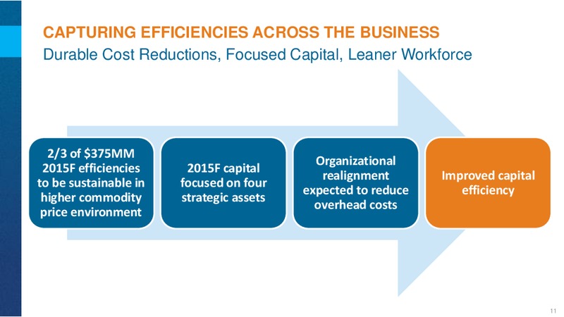 EnerComs The Oil and Gas Conference 2015 – Encana Corp – slide 11