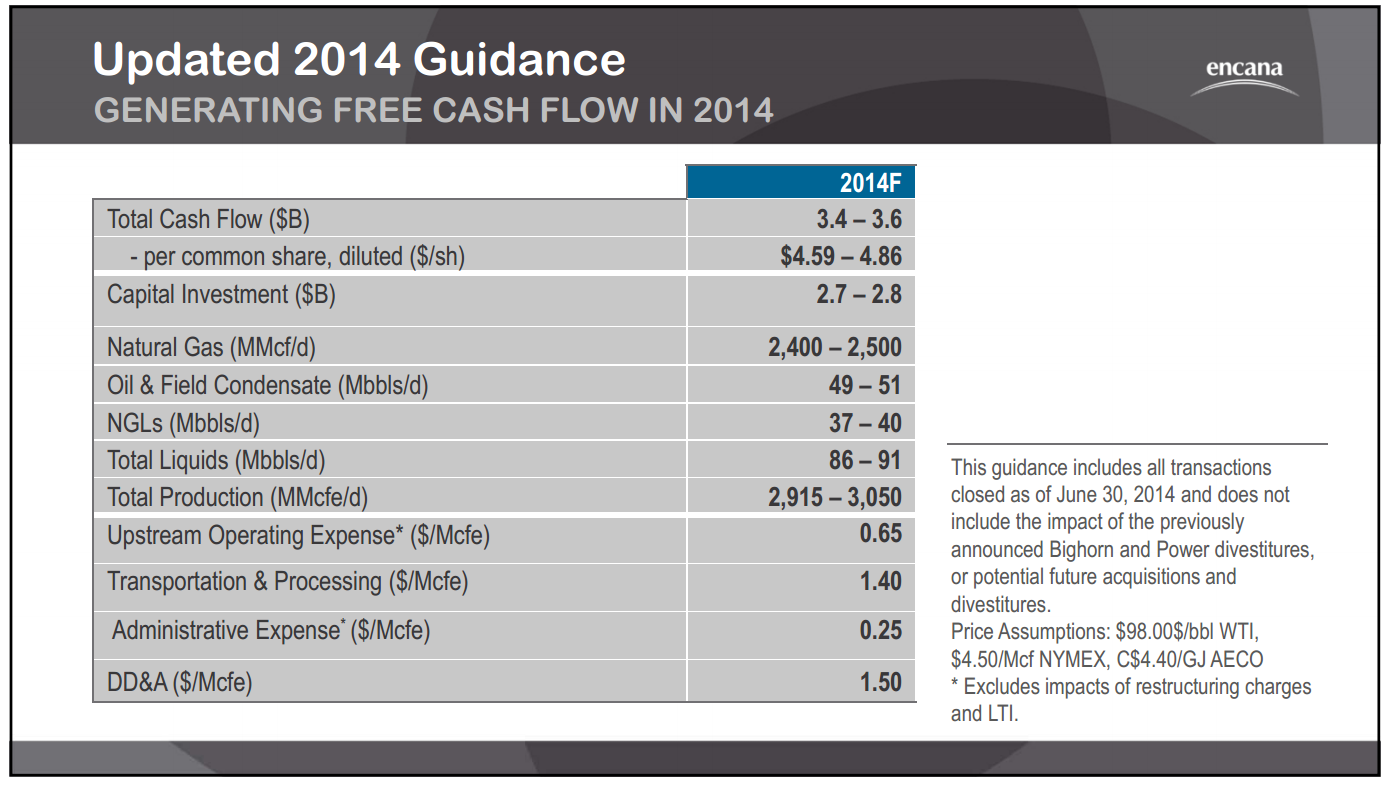 September 2014 Investor Presentation – Encana Corp – slide 9