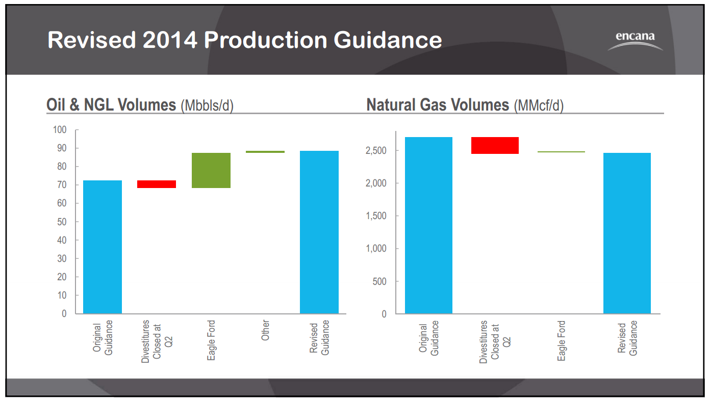 September 2014 Investor Presentation – Encana Corp – slide 10