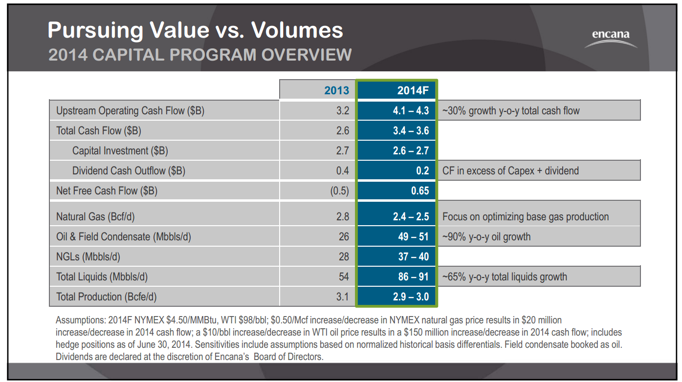 September 2014 Investor Presentation – Encana Corp – slide 24