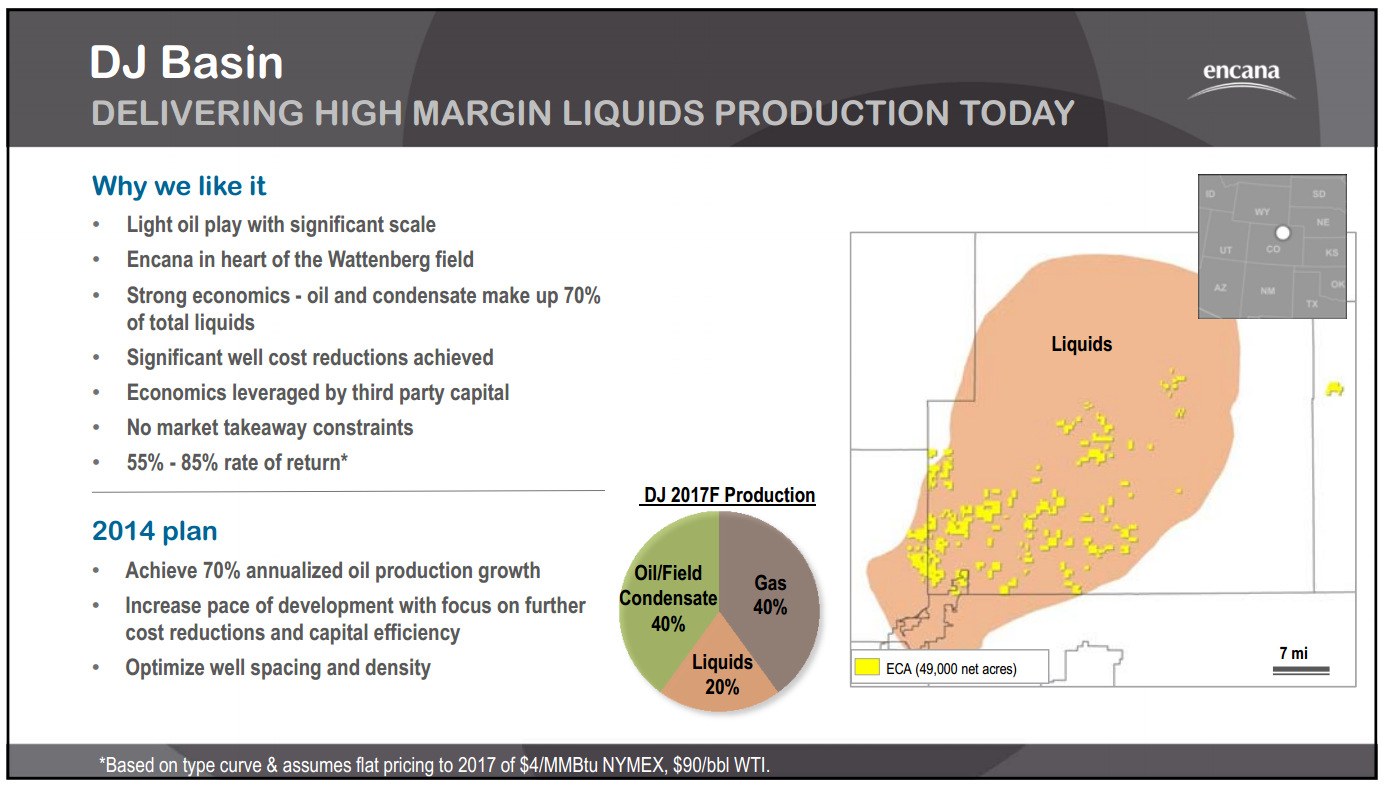 September 2014 Investor Presentation – Encana Corp – slide 34