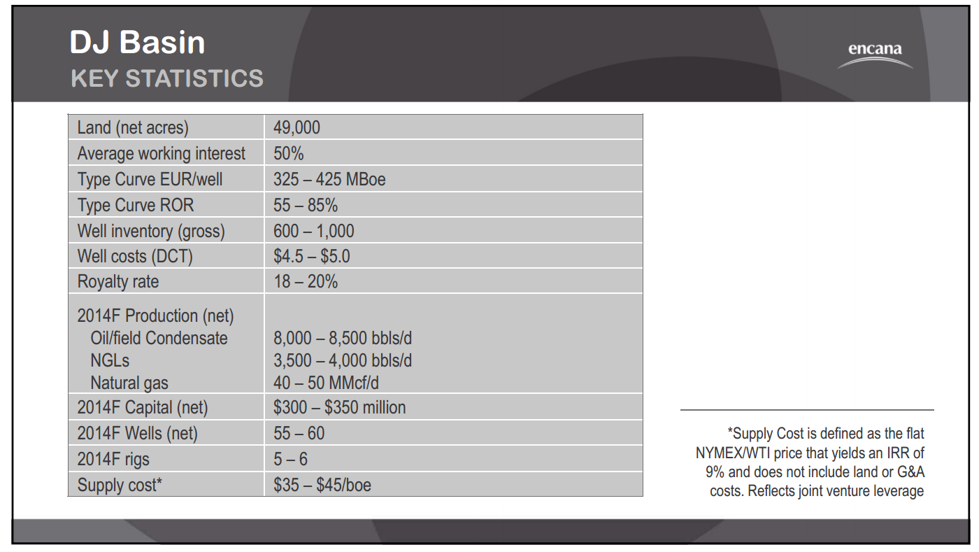 September 2014 Investor Presentation – Encana Corp – slide 35