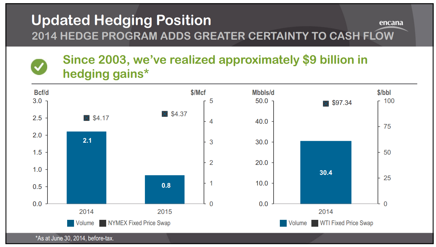September 2014 Investor Presentation – Encana Corp – slide 48