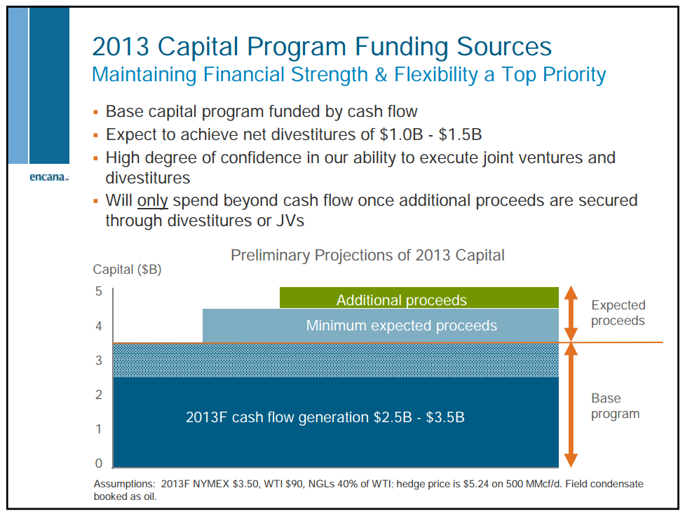 Barclays CEO Energy Power Conference – Encana Corp – slide 6