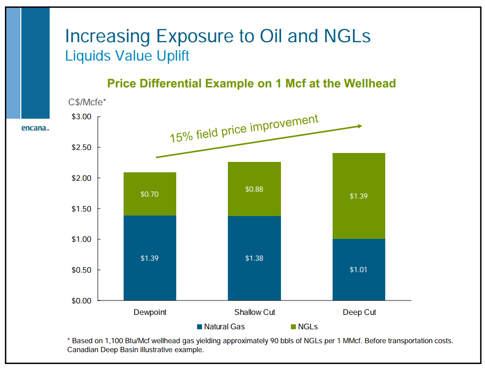 Barclays CEO Energy Power Conference – Encana Corp – slide 15