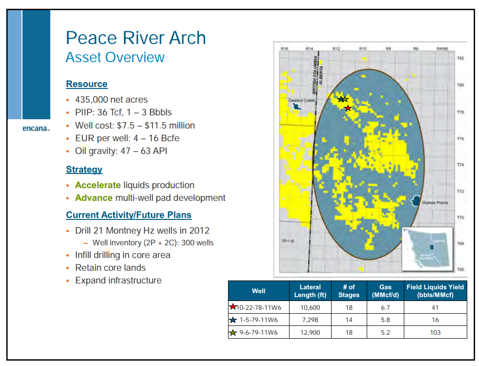 Barclays CEO Energy Power Conference – Encana Corp – slide 28