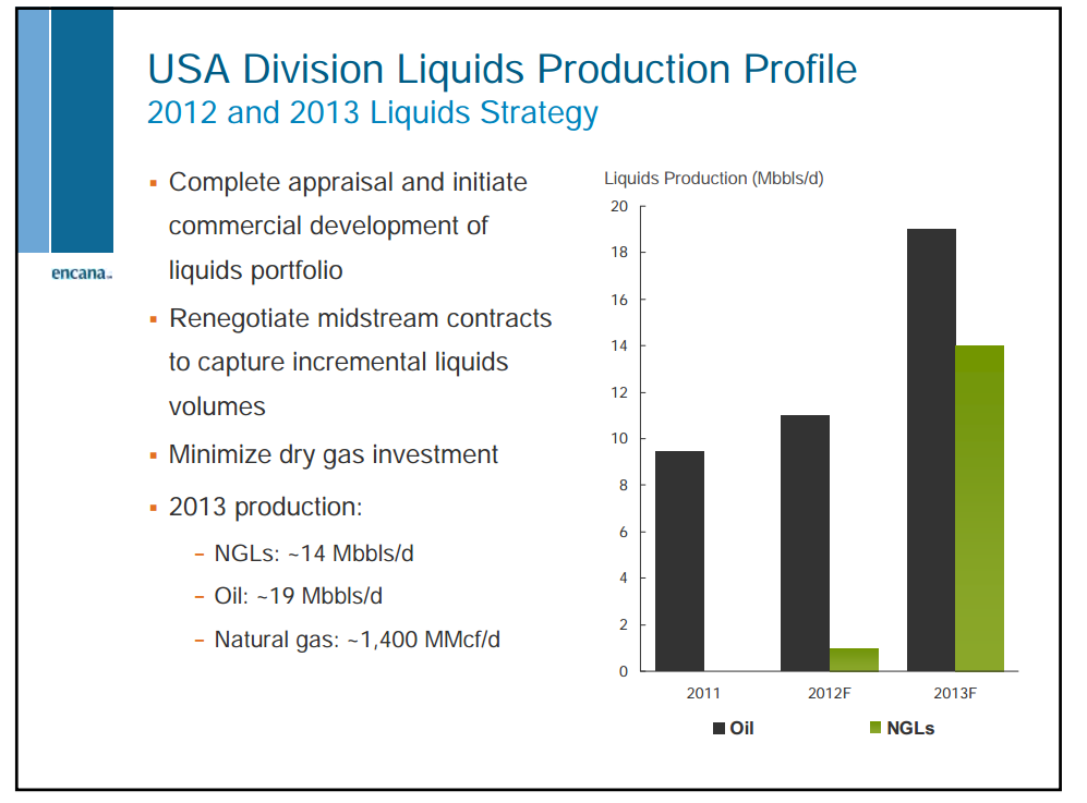 Barclays CEO Energy Power Conference – Encana Corp – slide 46