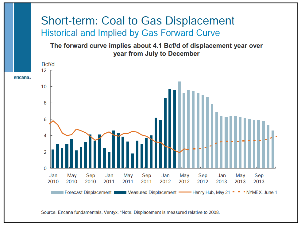 Barclays CEO Energy Power Conference – Encana Corp – slide 56