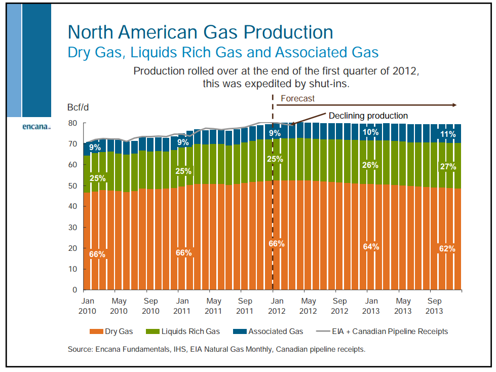 Barclays CEO Energy Power Conference – Encana Corp – slide 59