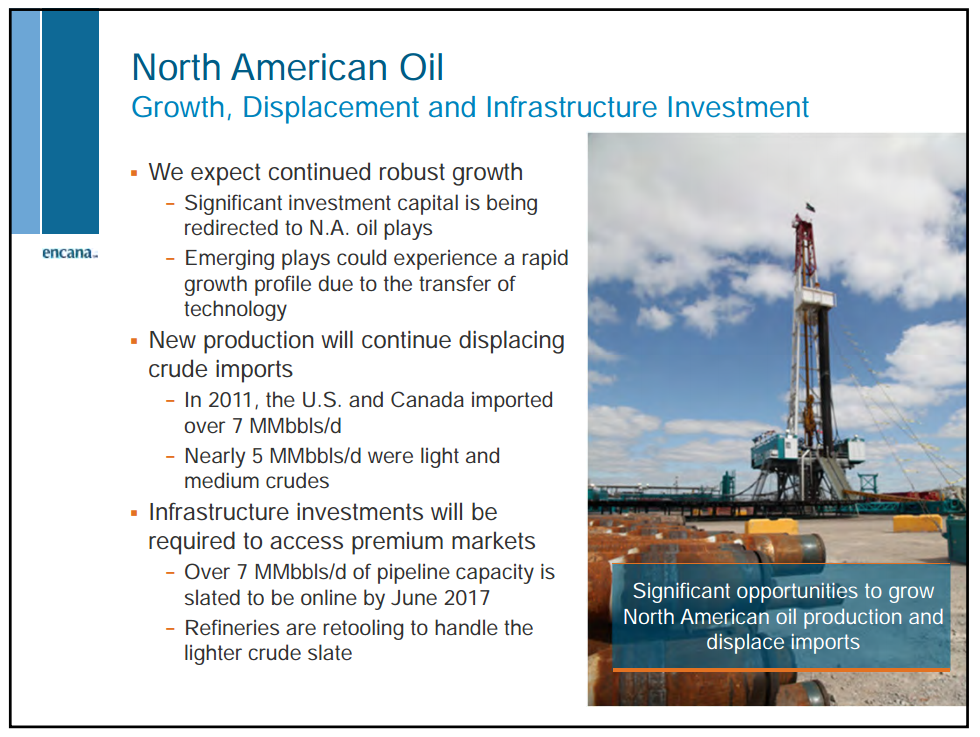 Barclays CEO Energy Power Conference – Encana Corp – slide 62