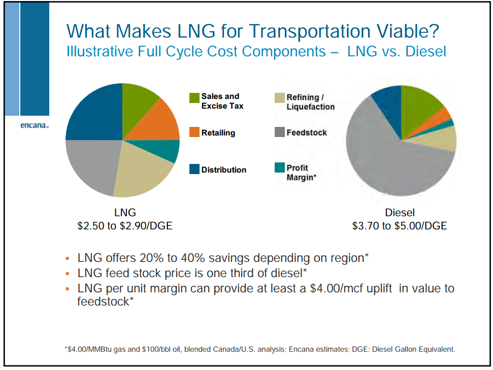 Barclays CEO Energy Power Conference – Encana Corp – slide 64