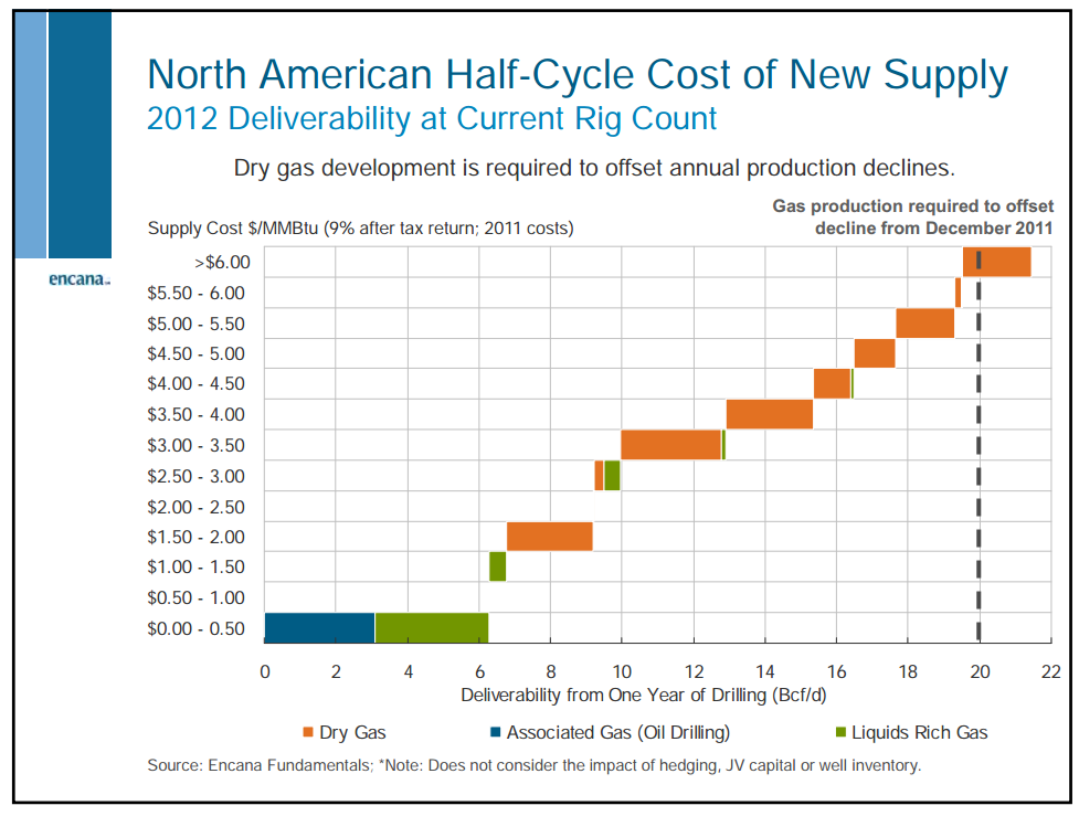 Barclays CEO Energy Power Conference – Encana Corp – slide 72