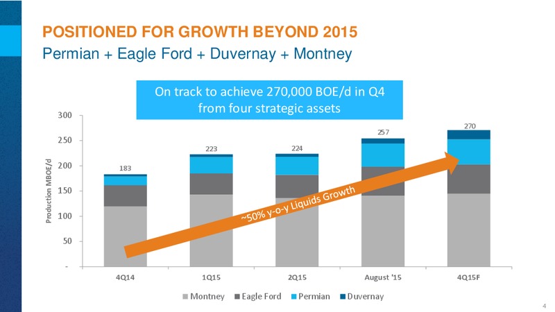 Barclays Capital CEO Energy Power Conference – Encana Corp – slide 4