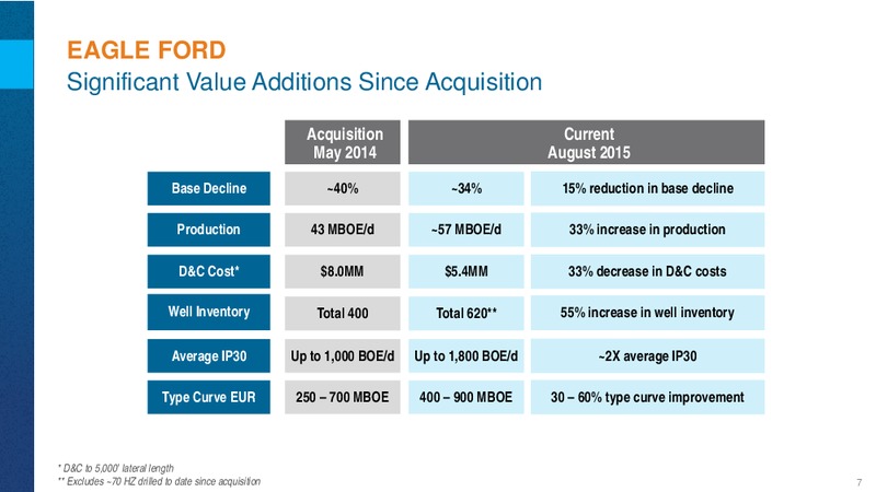 Barclays Capital CEO Energy Power Conference – Encana Corp – slide 7