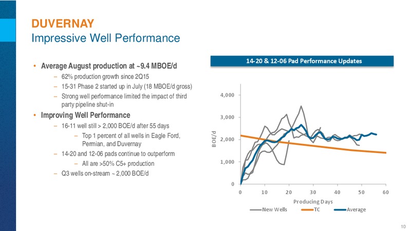 Barclays Capital CEO Energy Power Conference – Encana Corp – slide 10