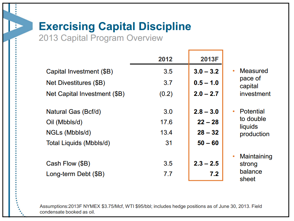 September 2013 Investor Presentation – Encana Corp – slide 6