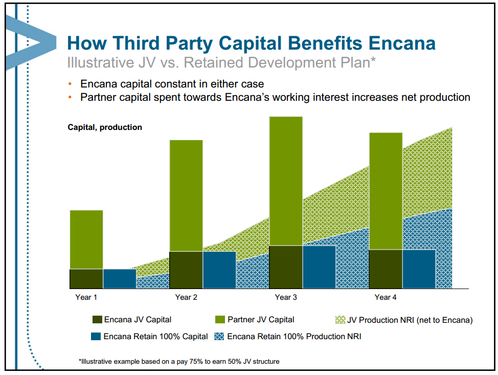 September 2013 Investor Presentation – Encana Corp – slide 11