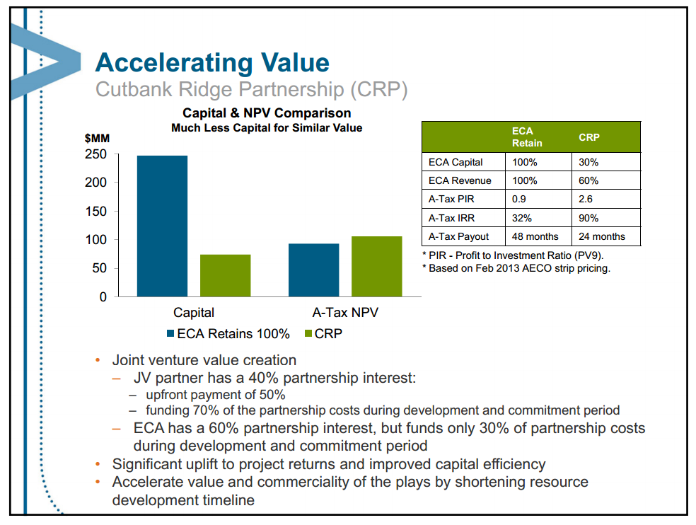 September 2013 Investor Presentation – Encana Corp – slide 13