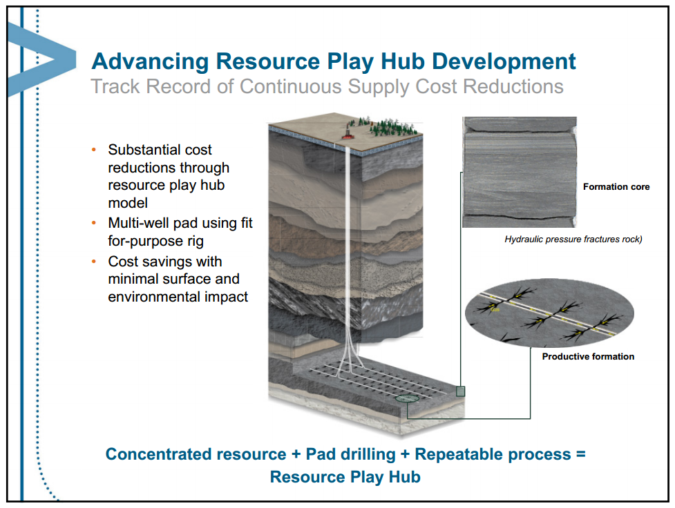 September 2013 Investor Presentation – Encana Corp – slide 19