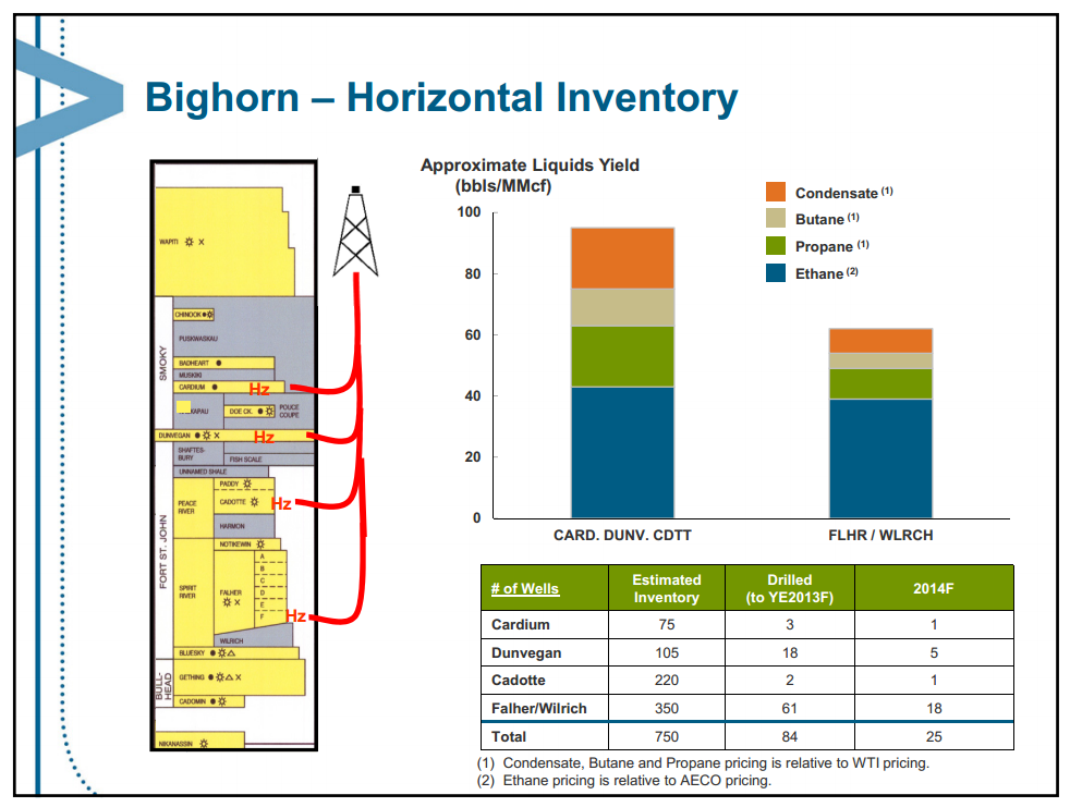 September 2013 Investor Presentation – Encana Corp – slide 35