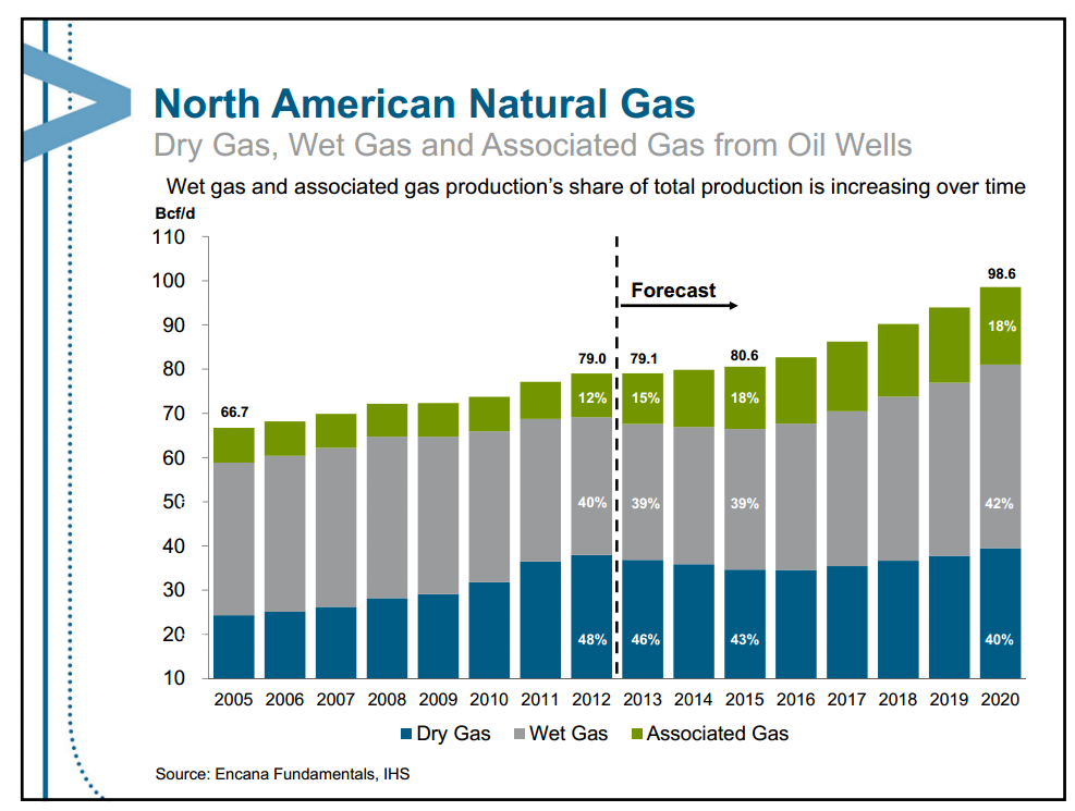September 2013 Investor Presentation – Encana Corp – slide 70