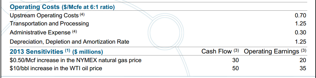 September 2013 Investor Presentation – Encana Corp – slide 83