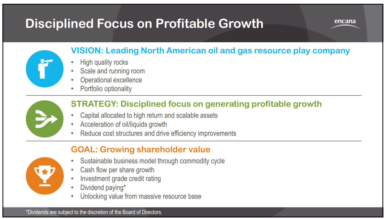 October 2014 Investor Presentation – Encana Corp – slide 24