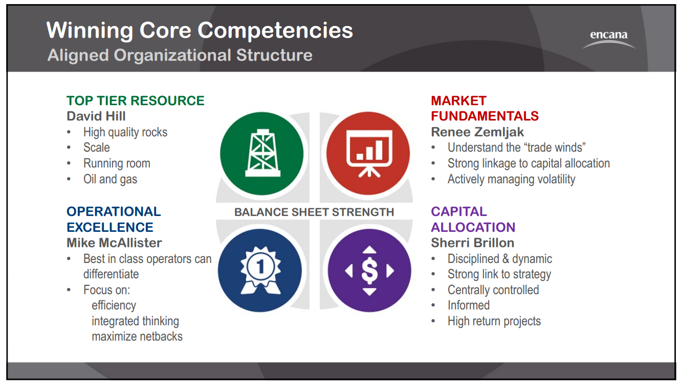 October 2014 Investor Presentation – Encana Corp – slide 25