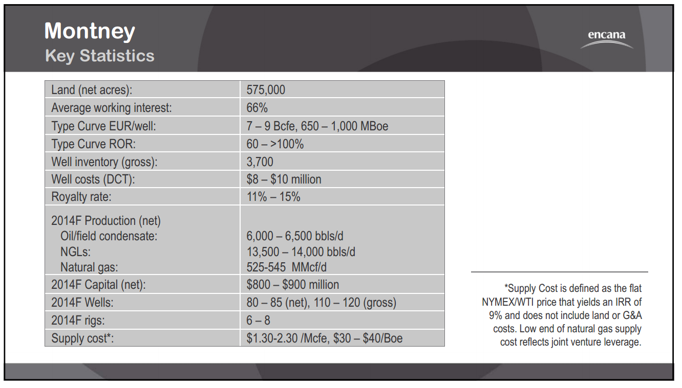 October 2014 Investor Presentation – Encana Corp – slide 34