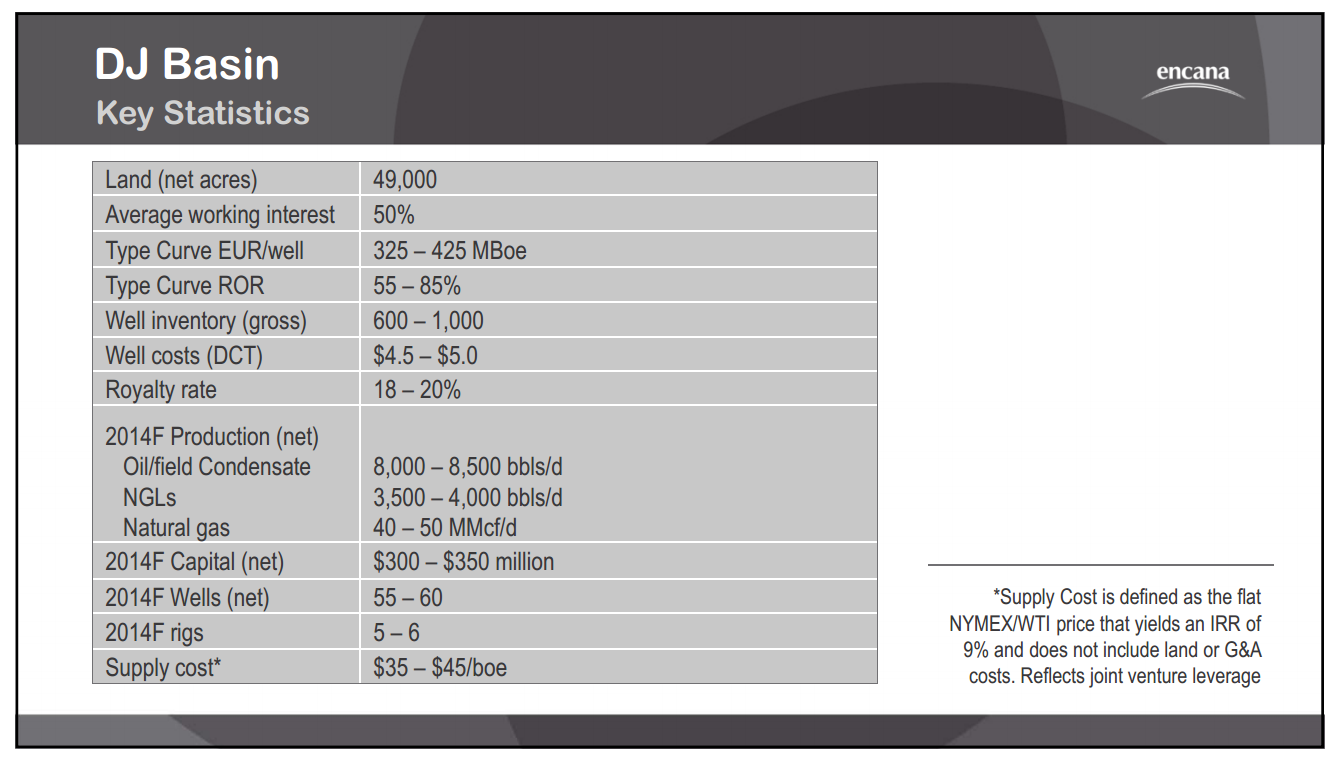 October 2014 Investor Presentation – Encana Corp – slide 40