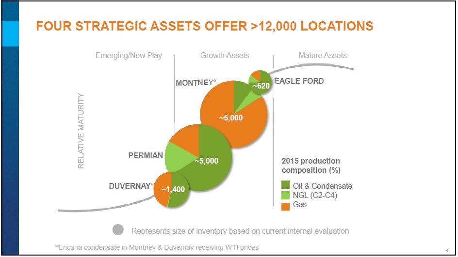 October 2015 Investor Presentation – Encana Corp – slide 5