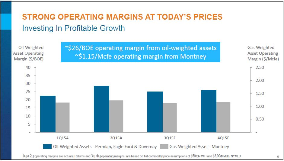 October 2015 Investor Presentation – Encana Corp – slide 7