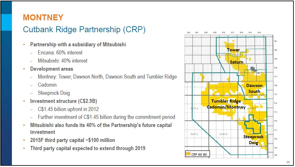 October 2015 Investor Presentation – Encana Corp – slide 34